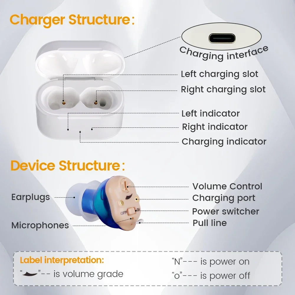 Rechargeable Mini Invisible Wireless Hearing Aid for Elderly