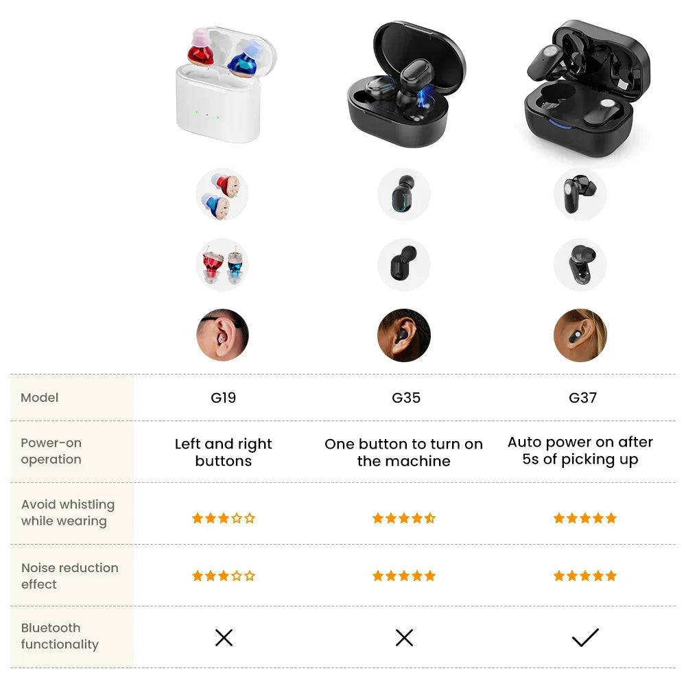 Rechargeable Mini Invisible Wireless Hearing Aid for Elderly